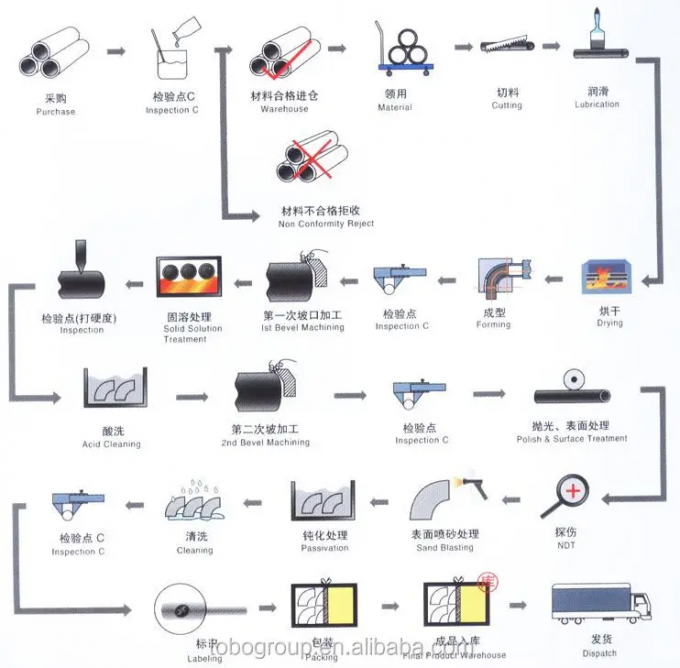 Tubo de cobre-níquel para refrigeração C30600 90/10 70/30 Tamanho personalizado 9