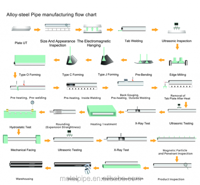 CONDITIONAMENTO METAL COIL de cobre / tubo de fio máquina ferramenta torneira tubo de óleo 5