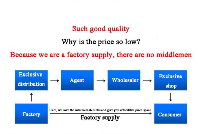 Níquel de cobre de alta qualidade fundição Butt Soldadura encaixe tampas roscado tubo final parafuso tampão chegada 7