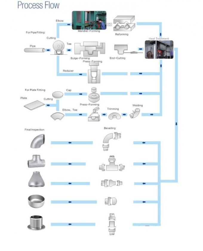 Níquel Dimensão personalizada Espessura SCH80 Acessórios de tubos Redutor concêntrico 9