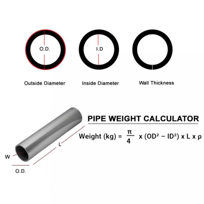 Tubos sem costura de níquel personalizados 6-12m para engenharia de precisão 1