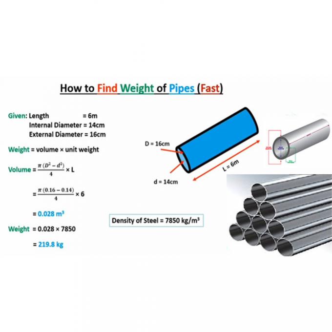 Tubos sem costura de níquel personalizados 6-12m para engenharia de precisão 2