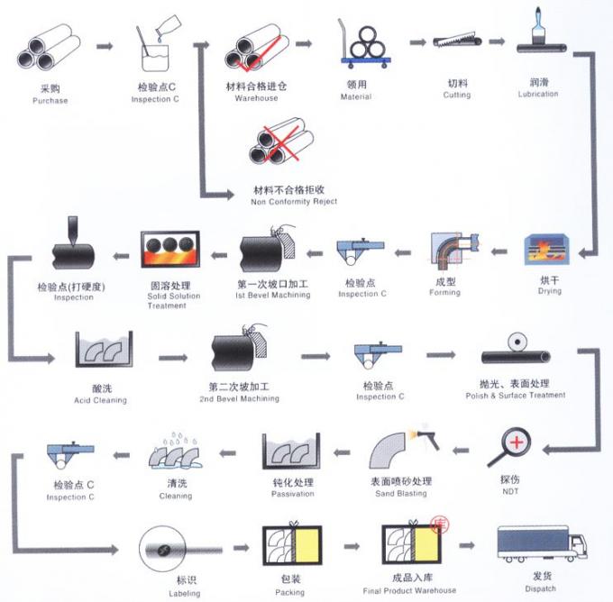 METAL Cu Ni 9010 RA OD57 2 INCH PN10 PN16 WN SO BL Flange de cobre Brass CuNi Flange 9